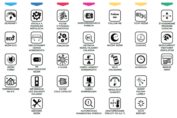 ALL-EASY-Proikony-funkcie