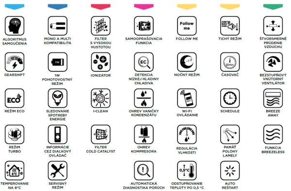Breezeless-Eikonyfunkcie
