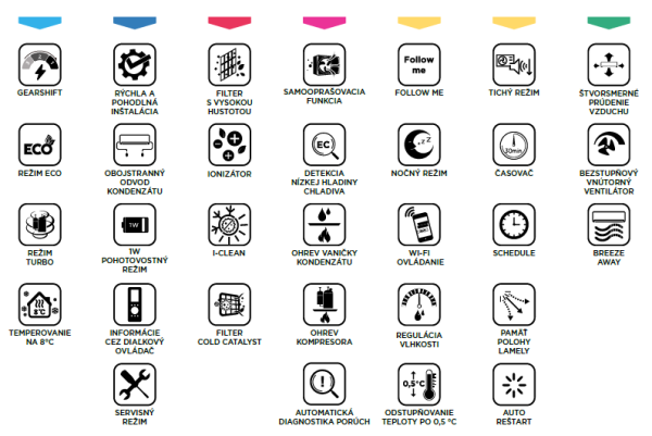MideaOasis-plusfunkcieikony