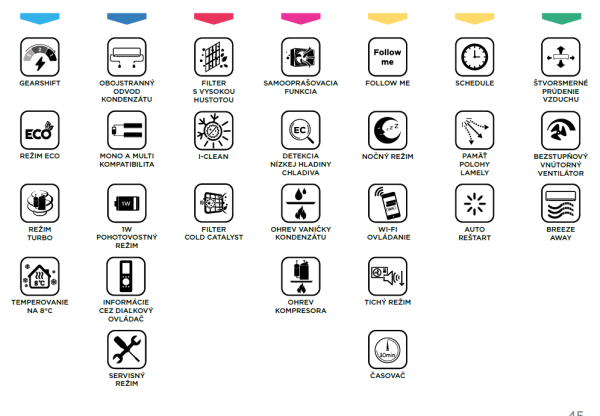 XTREME-SAVEfunkcie-ikony