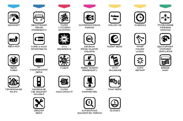 XTREME-SAVE-PROikony-funkcie